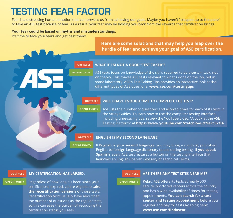 Fear of Failure Infographic
